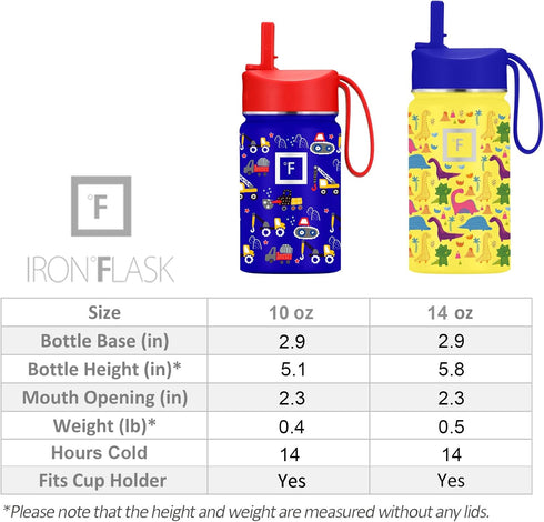 IRON °FLASK Kids Water Bottle - Straw Lid, 20 Name Stickers, Vacuum Insulated Stainless Steel, Double Walled Tumbler Travel Cup, Thermos Mug - Sta...