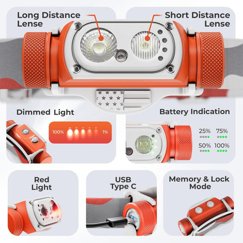 DanForce Headlamp Rechargeable, American LED Ultra Bright 1300 Lumens Head lamp, USB Type C Rechargeable Headlamp,IPX65 Head Light, Dimmable, Revo...