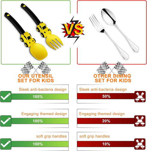 Construction Toddler Utensils - Toddler Forks and Spoons - Kids Spoon and Fork Set - Suitable for Kids Utensils - Baby Utensils, Portable Utensils...