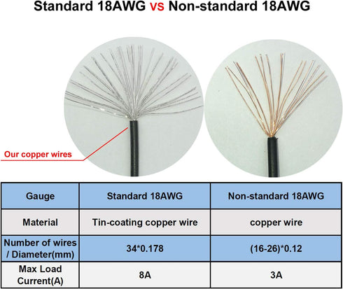 COMeap 24 Pin ATX Cable for Corsair AX Series and Seasonic PSUs, 18 Pin + 10 Pin to 24 Pin ATX PSU Power Adapter Sleeved 24.8-inch(63cm)...