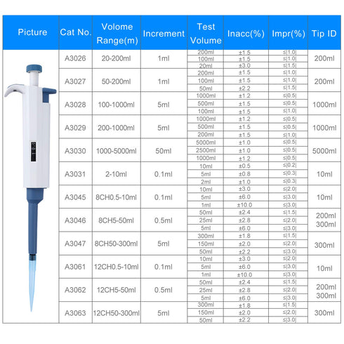 Adjustable Pipettor 0.1-2.5ul Single-Channel Variable Volume Micropipette High Accurate for Laboratory...