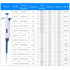 Adjustable Pipettor 0.1-2.5ul Single-Channel Variable Volume Micropipette High Accurate for Laboratory...