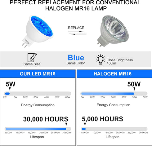 Mlambert 12 Pack MR16 LED Colorful Blue Bulbs 50W Halogen Equivalent, 5W GU5.3 MR16 12V Spotlight Bulb,45° Beam Angle for Landscape, Track Lightin...