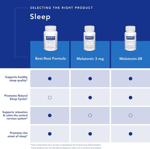 Pure Encapsulations Melatonin-SR - Extended Release Melatonin - Supports Restful Sleep* - Sleep Supplement - Gluten Free & Vegan - 30 Capsules...