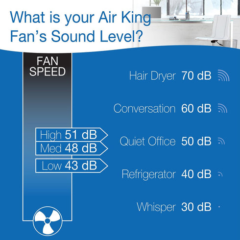 Air King 9018 Commercial Grade Oscillating Wall Mount Fan, 18-Inch , White...