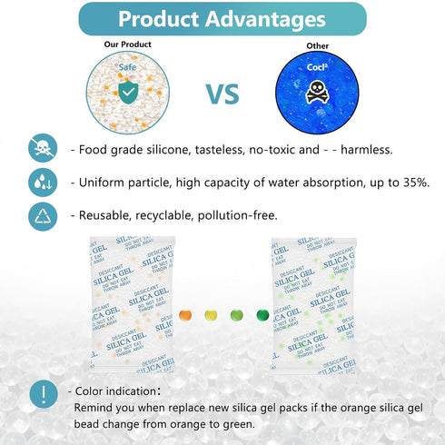 Premium 20 Gram 20 Pcs Desiccant Silica Gel Packets with Color Indicating - Rechargeable Moisture Absorbers for Food Grade Silica Packets for Food...