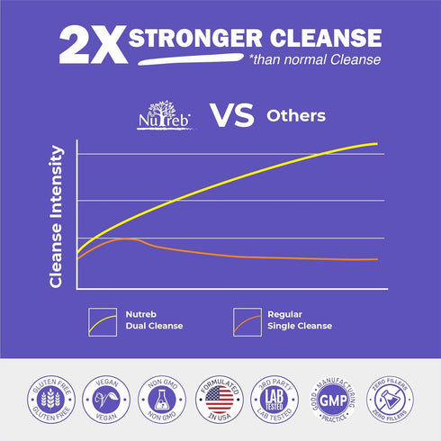 Liver Detox & Colon Cleanse - 2X Stronger Cleanse - Liver Cleanse Detox & Repair - Colon Cleanser & Detox - Premium Liver Support Supplement - Men...