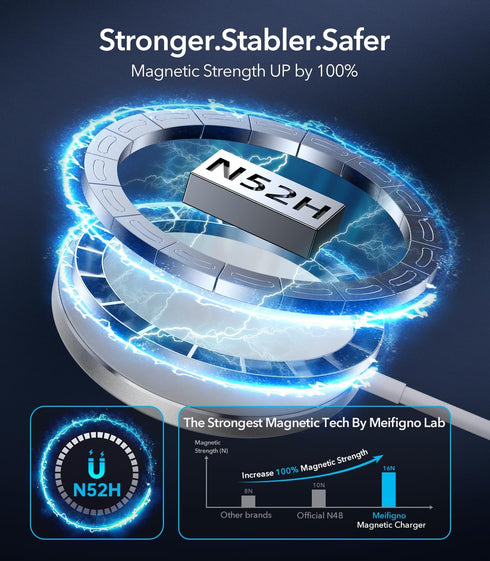Meifigno Magnetic Wireless Charger with 5ft Dual Charging Port Cable, 15W Max Fast Mag Safe Charging Pad for iPhone 15 14 13 12 Pro Max Plus Mini,...