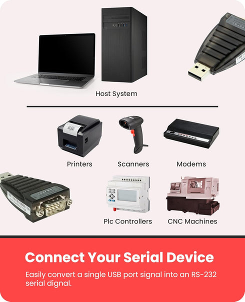 Gearmo Mini USB Serial Adapter Hi-Speed 920K FTDI Chip...