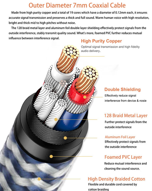 Subwoofer Digital Audio Coaxial Cable Dual Shielded Cord, 24K Gold Plated Connector RCA to RCA Stereo Cable, 4.9feet/1.5M IMP-2202...