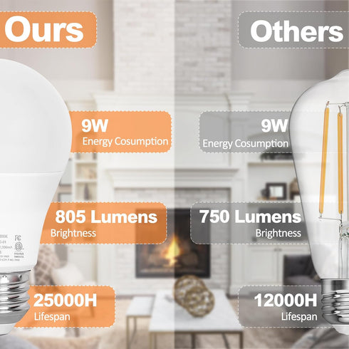 2 Packs Remote Control Bulb Set, A19 LED Light Bulbs Dimmable Stepless 2700K-6000K, 805 LM, E26 Base, 25000+ Hours Lifespan, LED Bulb for Pendant ...