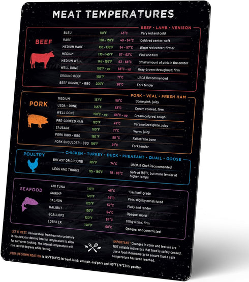 Levain & Co Meat Temperature Magnet - Beef, Poultry, Fish & Pork Cooking Temperature Chart - Vertical Meat Temperature Chart - Meat Temp Magnet Ki...