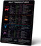 Levain & Co Meat Temperature Magnet - Beef, Poultry, Fish & Pork Cooking Temperature Chart - Vertical Meat Temperature Chart - Meat Temp Magnet Ki...