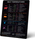 Levain & Co Meat Temperature Magnet - Beef, Poultry, Fish & Pork Cooking Temperature Chart - Vertical Meat Temperature Chart - Meat Temp Magnet Ki...