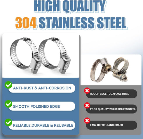 10PCS Hose Clamp Set - Stainless Steel Hose Clamps with Worm Gear, Adjustable 3/4'' to 1-1/8'' (19-29mm) for Plumbing, Automotive, and Mechanical ...