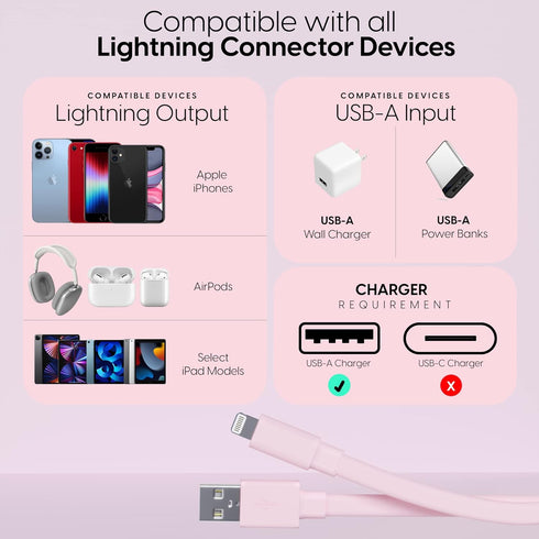 TALK WORKS Flat Lightning Charging Cable Compatible w/iPhone 14/Plus/Pro/Pro Max, 13/Pro/Pro Max, 12/Pro/Pro Max/Mini, 11/Pro/Pro Max, XR, XS, XS ...