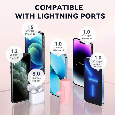 Mini Portable Charger Power Battery Charger 15W 4800mAh Small Portable External Power Bank Fast Charging Cordless Battery Charger for iPhone 14 13...
