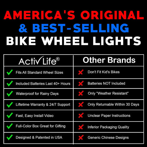 Activ Life Bike Light for Wheels (1 Tire, White) Popular Summer Ideas for Girls & Fun Gift Ideas for Him and Her- Popular Bicycle Decorations for ...