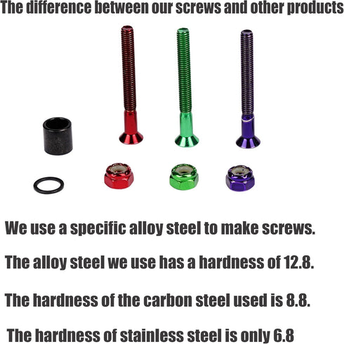 Skateboard Purple Hardware Kit - Mounting Screws & Nuts Set for Longboard Skateboard & Cruiser - Ultra Strong alloy...