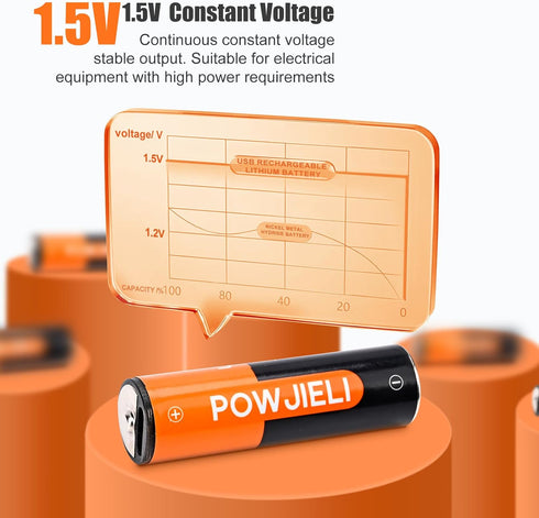 Rechargeable AA Lithium Batteries 1.5V AA Battery 2200mWh High Capacity USB-C Charge, 1 Hour Quick Charge Double A Batteries 4 Packs...