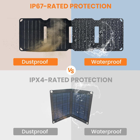 FlexSolar 10W Foldable Solar Chargers 5V USB Small Power Emergency Portable 4 Folds Panels IP67 Waterproof Camping Hiking Backpacking for Phones F...