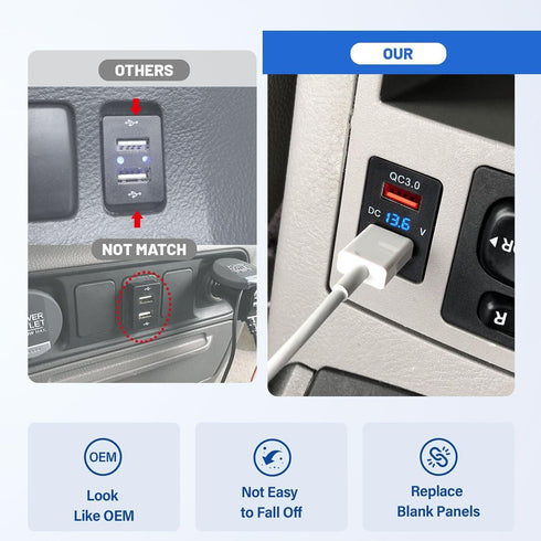 Anina Dual USB Charger Port for Toyota, 12V/24V 18W Quick Charger Socket Adapter with Digital Voltmeter Blue LED Light, QC USB 3.0 Square Car Fast...