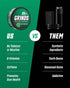 Grinds Coffee Pouches | Tobacco Free, Nicotine Free Healthy Alternative | 3 Cans of Wintergreen | 18 Pouches Per Can | 1 Pouch eq. 1/4 Cup of Coff...