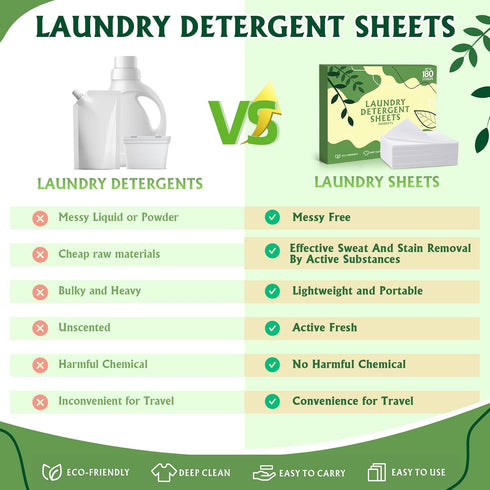 Laundry Detergent Sheets,90 Sheets (up to 180 loads) Eco Friendly Laundry Soap Sheets,Travel Laundry Detergent, No Plastic Jug,New Liquid-Less Tec...