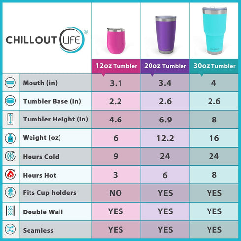 CHILLOUT LIFE 20 oz Stainless Steel Tumbler with Lid - Double Wall Vacuum Insulated Coffee Mug with Splash Proof Lid and Straw for Hot & Cold Drin...