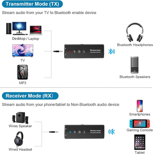 Upgraded Bluetooth 5.3 Transmitter Receiver 3-in-1, Isobel Wireless 3.5mm Audio Adapter for TV PC Headphones Home Sounds System Car/CD-Like Voice ...