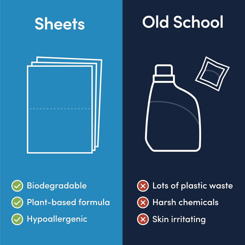 Detergent Sheets - Unscented (60 Loads) - Eco-Friendly Laundry Detergent Sheets, Hypoallergenic, No Plastic Jugs or Waste - Based in the USA...