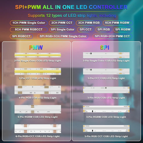 WiFi+Bluetooth Music LED Smart Controller SP530E,12-in-1 PWM+SPI LED Controller/Dimmer,Work with Alexa/Google/BanlanX,for All Types LED Strip Ligh...