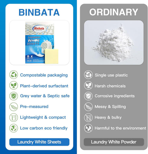 Eco Laundry Whitener Sheets 78 Count – Binbata Unscented High Concentrated Laundry Bleach, Effectively Remove Yellowing & Greying, Safe for Sensit...