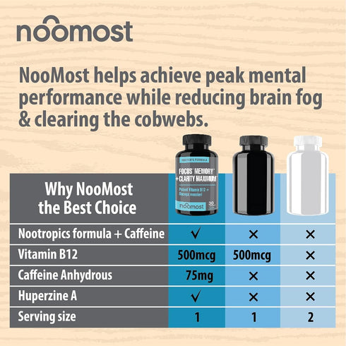 Brain Supplement for Focus, Memory, Clarity, Energy Work as Caffeine Brain Booster for Memory & Focus for Brain Fog, Brain Boost & Brain Support (...