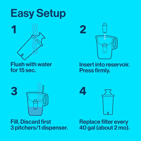Brita Metro Water Filter Pitcher with SmartLight Filter Change Indicator, BPA-Free, Replaces 1,800 Plastic Water Bottles a Year, Lasts Two Months,...