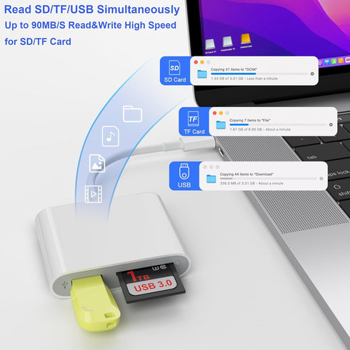 USB C SD Card Reader, USB 3.0 High Speed to SD/Micro SD Card Adapter Memory Card Reader with SD MicroSD USB 3 Port for iPhone 15 Pro Max iPad Pro ...