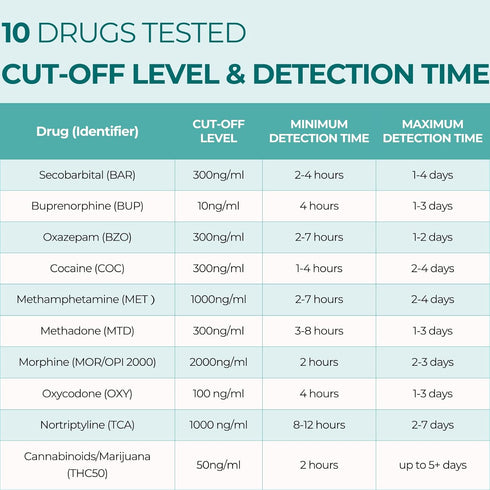 Easy@Home Multi-Drug Screen Test: 5 Pack Urine Drug Tests Kit, Testing BZO/COC/THC/MET/MOR/OXY/BAR/BUP/MTD/TCA, Instant Drugs Test Including Marij...