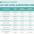 Easy@Home Multi-Drug Screen Test: 5 Pack Urine Drug Tests Kit, Testing BZO/COC/THC/MET/MOR/OXY/BAR/BUP/MTD/TCA, Instant Drugs Test Including Marij...