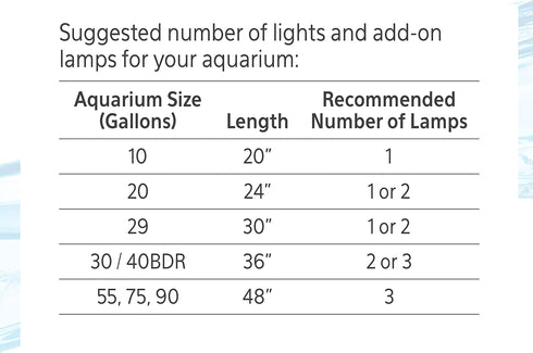 Aqueon Under Rim LED Add-On Lamp One Size...