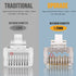 PETECHTOOL RJ45 23AWG Cat6a Cat6 Connector Gold Plated 8P8C Pass Through Shield Plug (50pieces)...