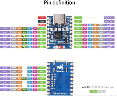 ESP32 Development Board ESP32-C6 Mini Development Board, Based on ESP32-C6FH4 Dual Processors 160MHz Running Frequency 2.4GHz WiFi 6 & Bluetooth 5...