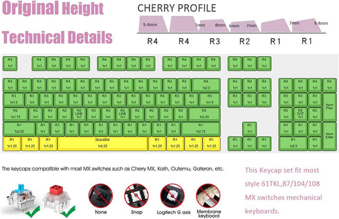 MOLGRIA Keycaps, GMK Dots White 129 Set for 60/65/80/100 percent Keyboard, Custom PBT Cherry Profile KeyCaps for Gateron Kailh Cherry MX 104/87/71...