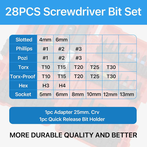 Security Bit Set (28 PCS Security Bit Set)...