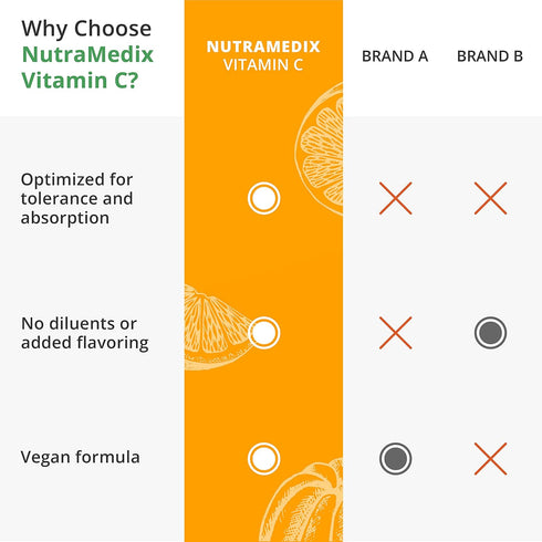 NutraMedix Vitamin C 1000mg - Antioxidants Supplement for Immune Support & Heart Health - Vitamin C from Ascorbic Acid - Vegan, Non-GMO (120 Veget...