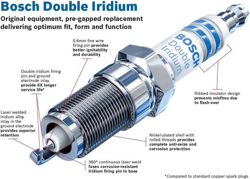 BOSCH 9607 OE Fine Wire Double Iridium Spark Plug - Single...