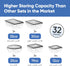 Chef's Path 32 Piece Airtight Food Storage Containers with Easy Snap Lids, 16 Containers and Lids, Stackable Kitchen and Pantry Canisters for Meal...