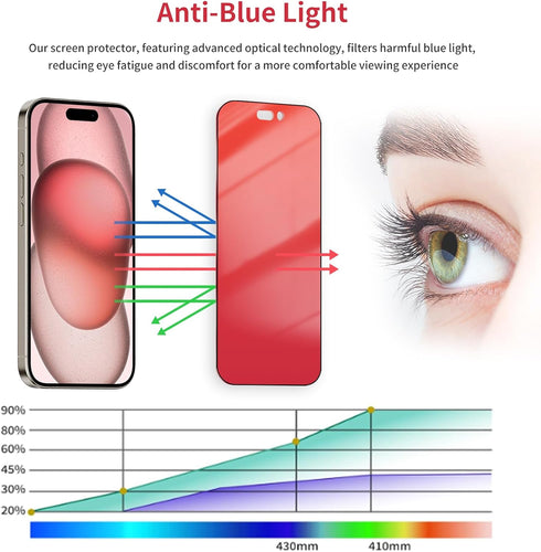 2 Pack Gradient for iPhone 15 Pro Privacy Screen Protector (NOT Glass) for iPhone 15Pro Anti-Blue Light, Anti-Fingerprint Soft Film Anti-Spy PET, ...