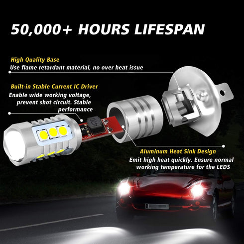 H1 LED Fog Light Bulbs 6000K Xenon White, Extremely Bright 3030 Chips H1 LED Bulbs with Projector for Car Fog Lights, Daytime Running Lights DRL (...