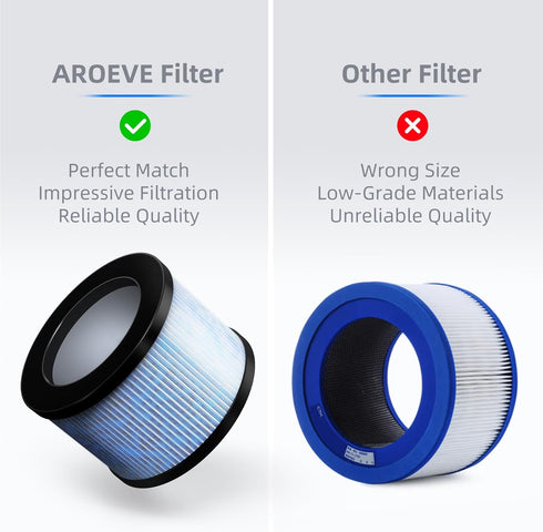 AROEVE MK01 & MK06 Air Filter Replacement 4-in-1 Air Filter for Smoke Pollen Dander Hair Smell Suitable- Standard Version(2 Pack)...