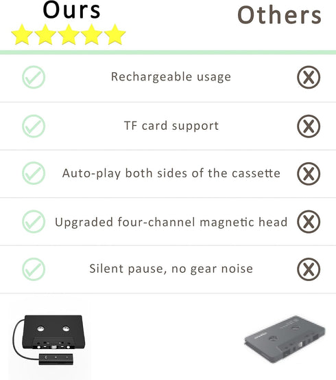 Car Audio Bluetooth Wireless Cassette Receiver, Bluetooth 5.0 Car Audio Stereo Cassette Vehicle Tape Converter Cassette Work While Charging Suppor...